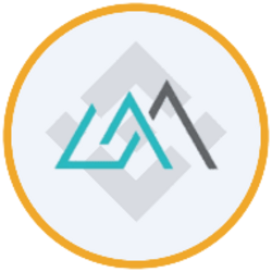 GraniteShares 2x Long SK Hynix Daily ETF (bStocks Tokenized ETF)