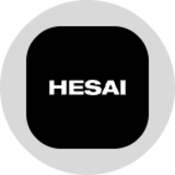 Hesai Group (Ondo Tokenized)