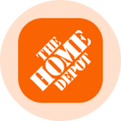 Home Depot (Ondo Tokenized Stock)