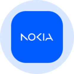 Nokia (Ondo Tokenized)