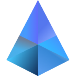 StakeWise Staked ETH