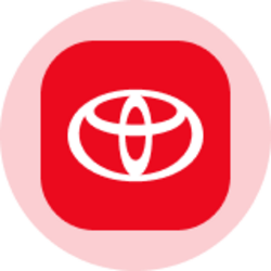 Toyota (Ondo Tokenized Stock)