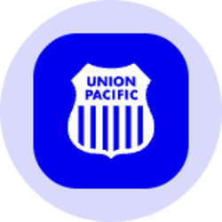 Union Pacific Corporation (Ondo Tokenized)
